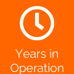 Years in Operation